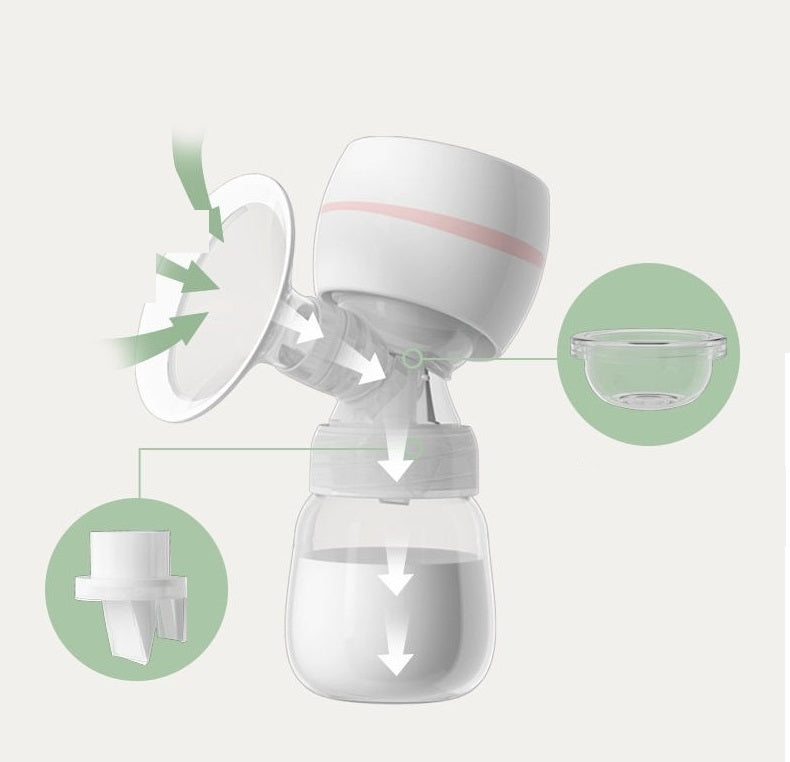 Bomba Elétrica Para Sucção de Leite